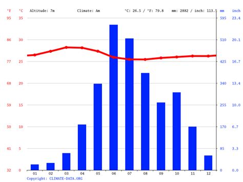 kerala monthly chart april|Weather and climate in Trivandrum (Kerala).